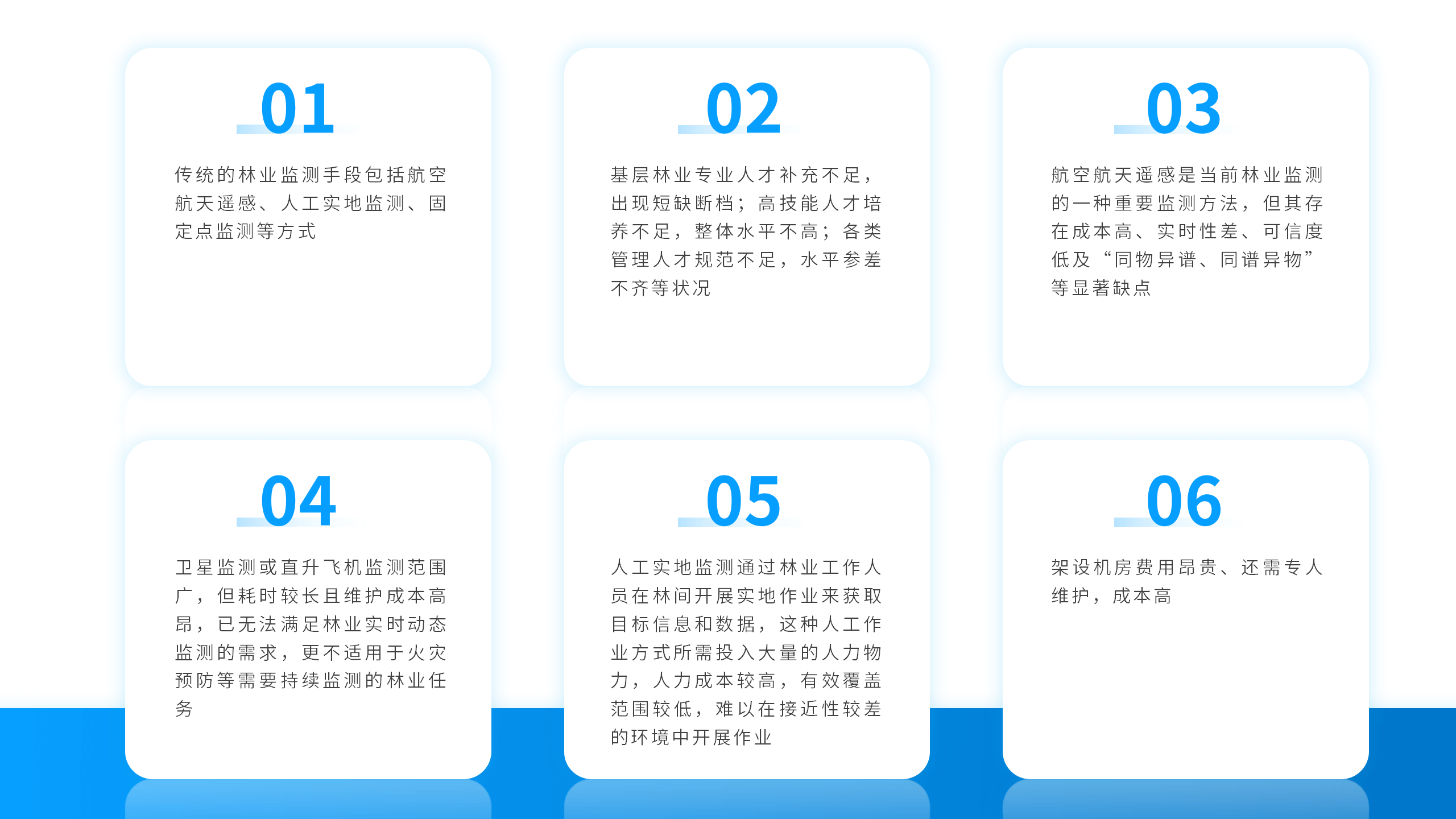 解决方案